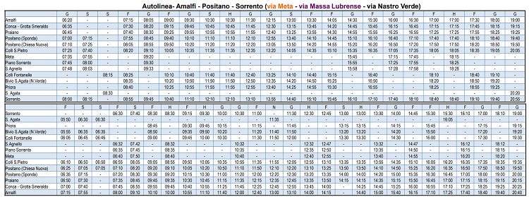 Horarios, ruta y paradas del 5070 Sita Sud - Sorrento - Amalfi